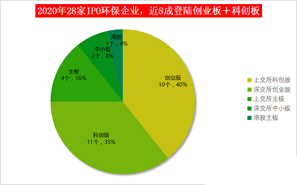 ��ʽ���Қ��V�����a(ch��n)�S��2020���^��(hu��)����28��!���ڭh(hu��n)���wIPO����