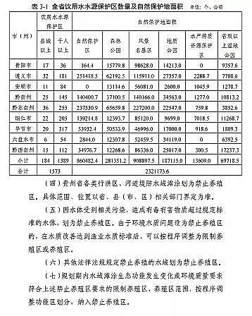 ���|���������̿�S�ҡ��F��ʡ�Bֳˮ��ͿҎ��(2019-2030��)��