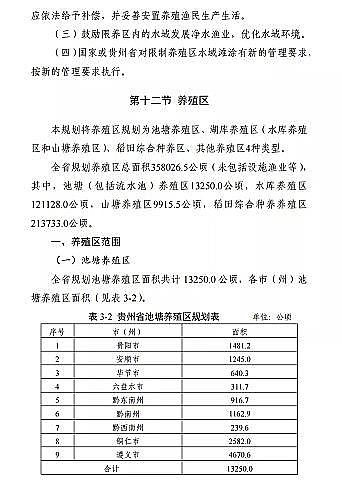 ���|���������̿�S�ҡ��F��ʡ�Bֳˮ��ͿҎ��(2019-2030��)��