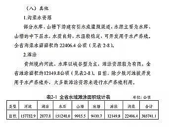 ���|���������̿�S�ҡ��F��ʡ�Bֳˮ��ͿҎ��(2019-2030��)��