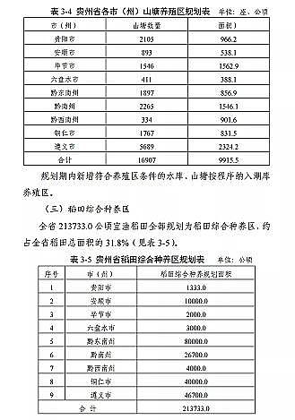 ���|���������̿�S�ҡ��F��ʡ�Bֳˮ��ͿҎ��(2019-2030��)��