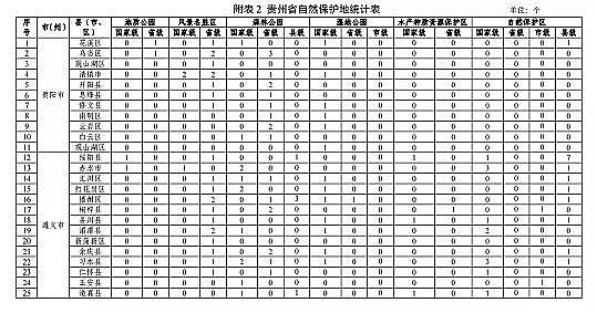 ���|���������̿�S�ҡ��F��ʡ�Bֳˮ��ͿҎ��(2019-2030��)��