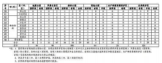 ���|���������̿�S�ҡ��F��ʡ�Bֳˮ��ͿҎ��(2019-2030��)��