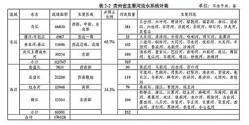 ���|���������̿�S�ҡ��F��ʡ�Bֳˮ��ͿҎ��(2019-2030��)��