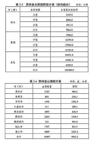 ���|���������̿�S�ҡ��F��ʡ�Bֳˮ��ͿҎ��(2019-2030��)��