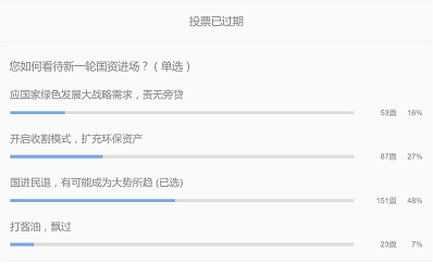 �������͚��������a�S�ҭh��20��ֻʣ2������!���֮�󣬡��������^����ô��?