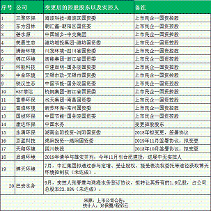 �������͚��������a�S�ҭh��20��ֻʣ2������!���֮�󣬡��������^����ô��?