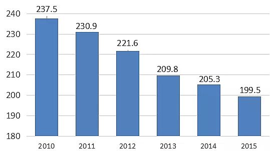 2021��o��ú�V�ϏS��10�N���M���I(y��)�Uˮ̎�����g