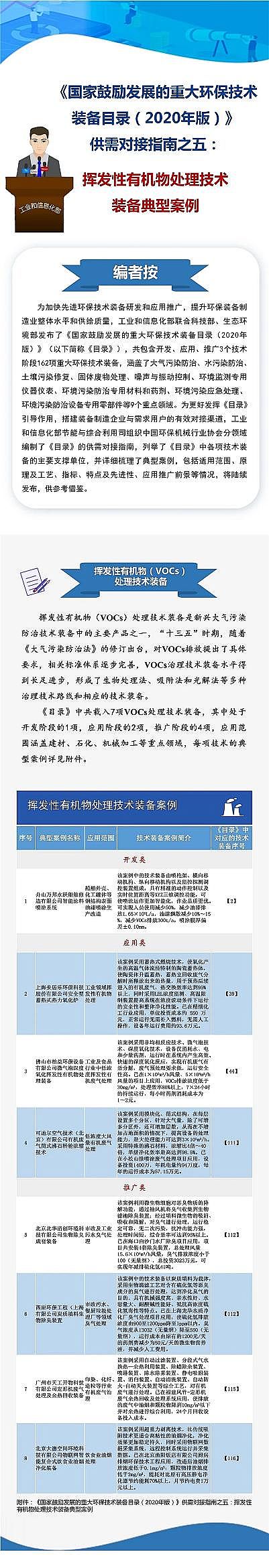 ��ʽ�������������c�S��7�VOCs̎�����g�b���d�롶����Ŀ䛡������Ͱ������t...�ٿ�!