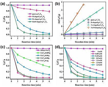 2021��۱�ϩ����PAM���a�S�ҷ����ɻ�·����^һ�����}���F���}�ȗl�����ЙC��Ⱦ��Ŀ���Ó��