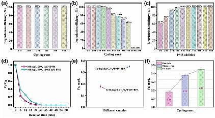 2021��۱�ϩ����PAM���a�S�ҷ����ɻ�·����^һ�����}���F���}�ȗl�����ЙC��Ⱦ��Ŀ���Ó��
