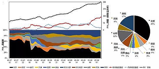 2021���w�S��V�����a�S�ұ�����Ⱦ�^�̱����Ѕ^���ݔؕ�Iռ2/3������ؕ�Iռ1/3