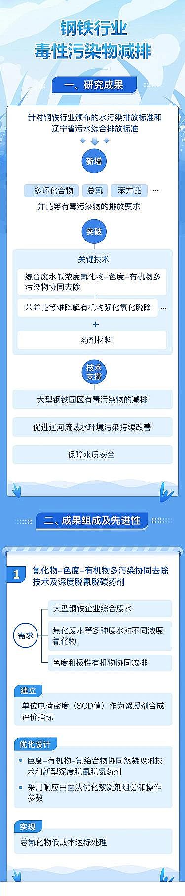 2021��ˮ̎���������a�S����F�ИI�Uˮ���ж���Ⱦ�������Чȥ��?