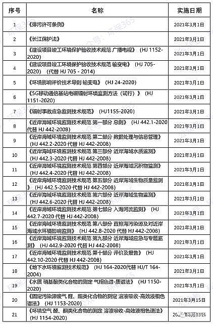 2021����x�Ӿ۱�ϩ����NPAM���a�S��3�������@Щ�c�h�����P���ļ�����ʩ!