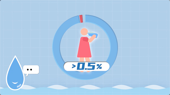 ��ʽ�Y���Ȼ��X���a�S���坍��ˮ���h��������ĸ���Ҫ