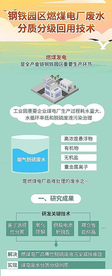 �๦�ܾ۱�ϩ����PAM�S����F�@�^ȼú늏S�Uˮ��Ч̎����ˮ�W�j�c��Ⱦ���ƃ������g