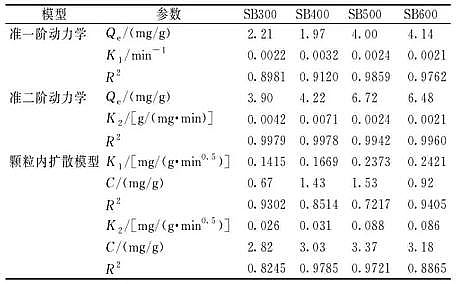 ����̿�V��3-5mm���a�S�Ҳ�ͬ�Ƃ�ض�����������̿��Cr(��)����������