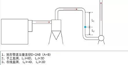 �๦���������̿�S��VOCs�U���ŷŲɘӿ�������_�O��?