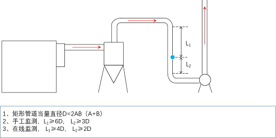 �๦���������̿�S��VOCs�U���ŷŲɘӿ�������_�O��?