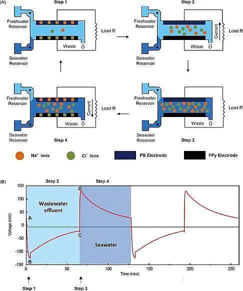 �๦���������̿���a�S����ˮ�a���¼��g���������ˮ�c��ˮ�������