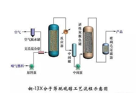 �~-13X���ӺYÓ�򴼹�ˇ����ʾ��D