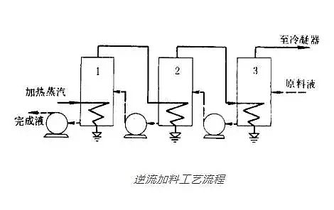 ���|�x�ӽ��Q��֬�S�Ҷ�Ч���l���g�ڸ��}�Uˮ̎���еđ���