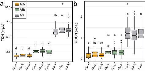��Ʒ�|(zh��)��������������MBBR�S��������Ĥ�p��΢����Դ�ܽ����ЙC(j��)�����ŷ�
