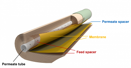 �h(hu��n)���o��ú�V�ϏS��ˮ̎���þ�ʽĤ�M���Mˮ���W(w��ng)�������c���܃�(y��u)��