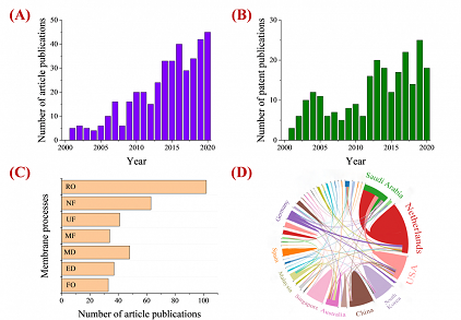 �h(hu��n)���o��ú�V�ϏS��ˮ̎���þ�ʽĤ�M���Mˮ���W(w��ng)�������c���܃�(y��u)��
