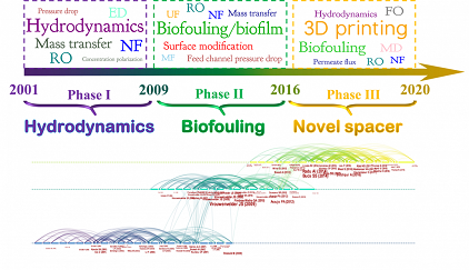 �h(hu��n)���o��ú�V�ϏS��ˮ̎���þ�ʽĤ�M���Mˮ���W(w��ng)�������c���܃�(y��u)��