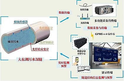 ��(y��u)���V�Ϻ��d�F���a(ch��n)�S�҇���(n��i)�חl�����ˮ��ݔ�����_ʼ�\�I ��Ӌݔˮ����1�|��