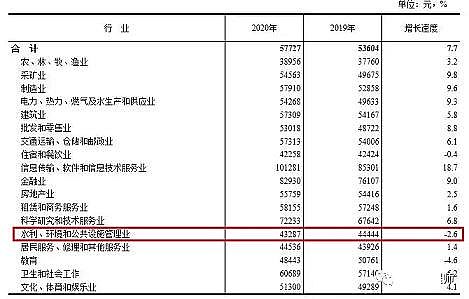 ���Ʒ������͚������S(ch��ng)��2020��ȫ�ИI(y��)ƽ�����Y���t�����h(hu��n)���ИI(y��)�ǎ׺�?