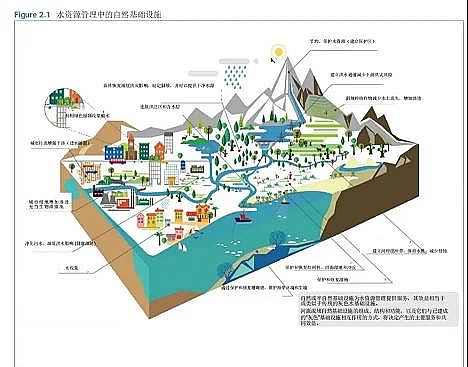 ��Ʒ����������X��V�����a(ch��n)�S��(li��n)�χ��l(f��)����2021������ˮ�l(f��)չ��桷