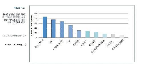 ��Ʒ����������X��V�����a(ch��n)�S��(li��n)�χ��l(f��)����2021������ˮ�l(f��)չ��桷