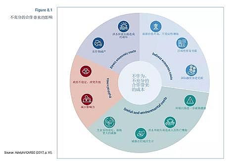 ��Ʒ����������X��V�����a(ch��n)�S��(li��n)�χ��l(f��)����2021������ˮ�l(f��)չ��桷