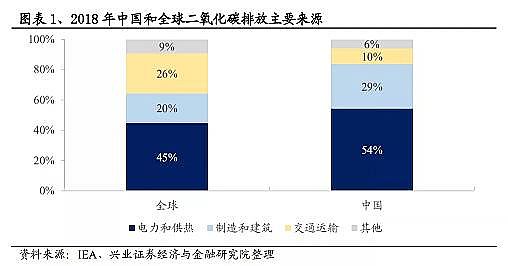 ���Ʒ������͚��������a(ch��n)�S��̼�R��̼���~��̼���ף�CCUS��CCER��̼֪�R(sh��)��ȫ