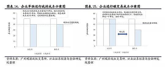 ���Ʒ������͚��������a(ch��n)�S��̼�R��̼���~��̼���ף�CCUS��CCER��̼֪�R(sh��)��ȫ