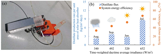 ���|�����͚������S�Ҹ�Ч����̫�ݗ��ĺ�ˮ���ر�ˮ��������ˮ����ȡ���ˮ