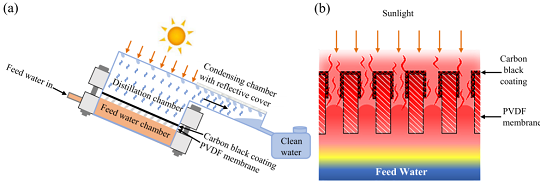 ���|�����͚������S�Ҹ�Ч����̫�ݗ��ĺ�ˮ���ر�ˮ��������ˮ����ȡ���ˮ