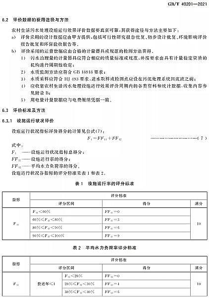 ��Ʒ�|(zh��)�����w�S��V�ϏS�Ҙ˜ʷ��� | GB/T 40201-2021���r(n��ng)��������ˮ̎���O(sh��)ʩ�\��Ч���u�r���g(sh��)Ҫ��