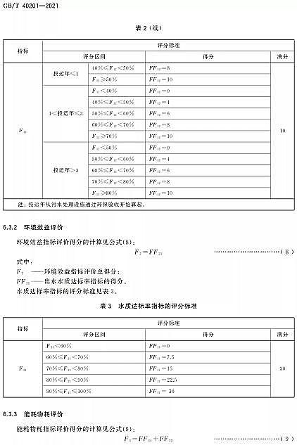��Ʒ�|(zh��)�����w�S��V�ϏS�Ҙ˜ʷ��� | GB/T 40201-2021���r(n��ng)��������ˮ̎���O(sh��)ʩ�\��Ч���u�r���g(sh��)Ҫ��