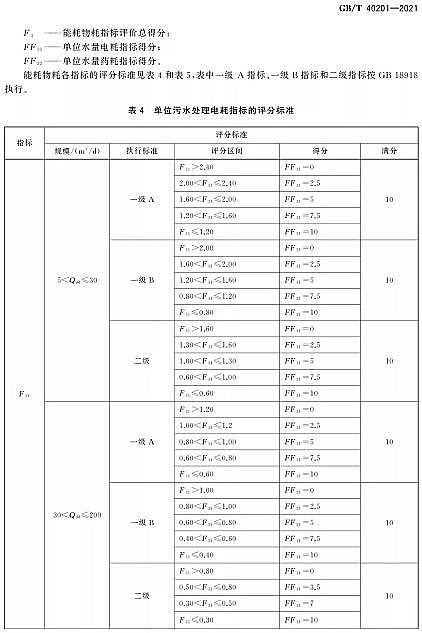 ��Ʒ�|(zh��)�����w�S��V�ϏS�Ҙ˜ʷ��� | GB/T 40201-2021���r(n��ng)��������ˮ̎���O(sh��)ʩ�\��Ч���u�r���g(sh��)Ҫ��