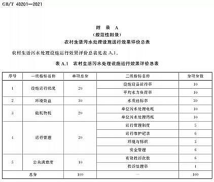 ��Ʒ�|(zh��)�����w�S��V�ϏS�Ҙ˜ʷ��� | GB/T 40201-2021���r(n��ng)��������ˮ̎���O(sh��)ʩ�\��Ч���u�r���g(sh��)Ҫ��