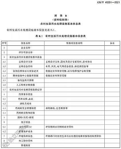 ��Ʒ�|(zh��)�����w�S��V�ϏS�Ҙ˜ʷ��� | GB/T 40201-2021���r(n��ng)��������ˮ̎���O(sh��)ʩ�\��Ч���u�r���g(sh��)Ҫ��