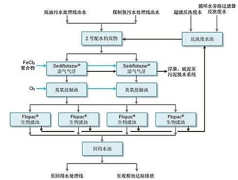 ��Ʒ�|���F����ۺ������FSPFS�S��ȫ���һ��Ƕ��ʽ��ˮ̎��S��������ʯ����ˮ�S