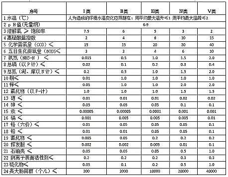 ���|(zh��)�����������X��?y��n)V�ϏS����ˮ̎���(bi��o)��(zh��n)��ˮ�|(zh��)�ȼ�(j��)