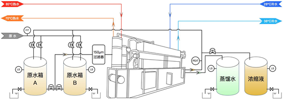 ���|�����X���a�S��ʲô�ǏUˮ���ŷ�?