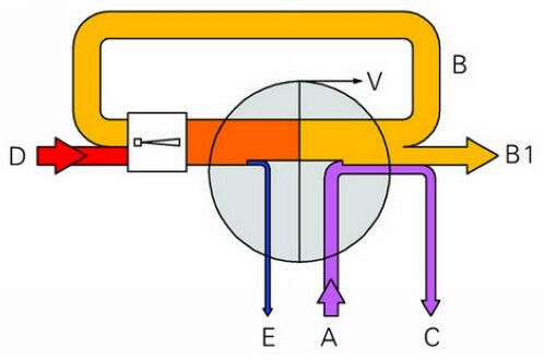 ���|�����X���a�S��ʲô�ǏUˮ���ŷ�?