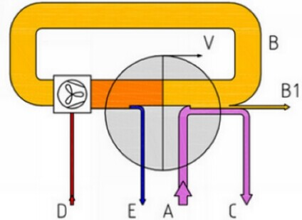 ���|�����X���a�S��ʲô�ǏUˮ���ŷ�?