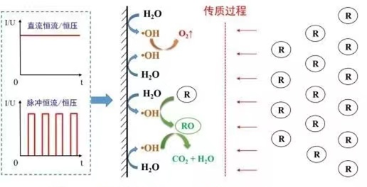 ���|�����X���a�S��ʲô�ǏUˮ���ŷ�?